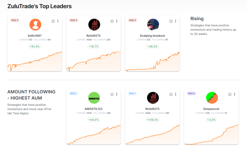 ZuluTrade's Top Leaders